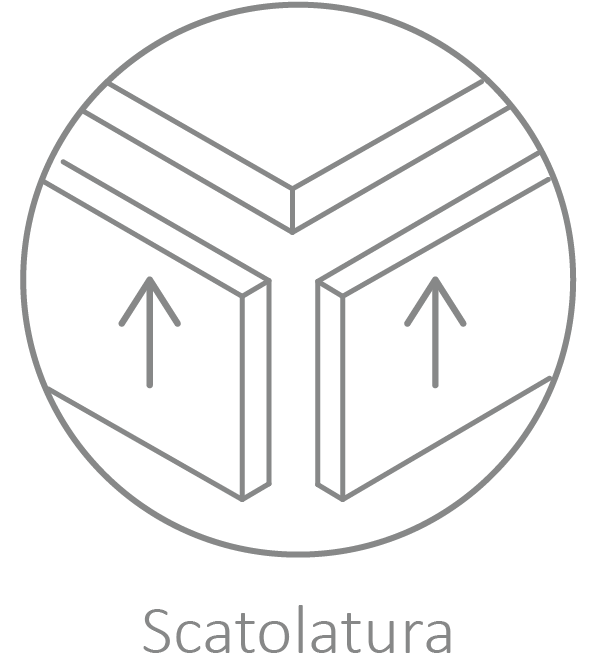 Scatolatura